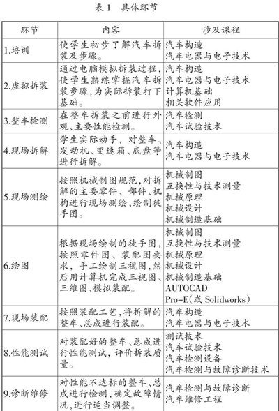 汽車方面的畢業(yè)論文